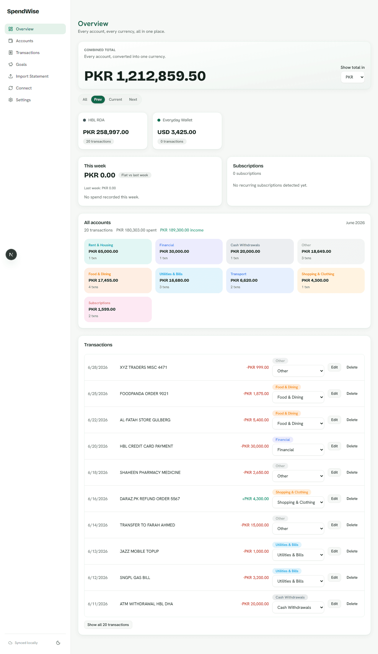 SpendWise dashboard showing a combined balance across accounts, spend by category, and recent transactions